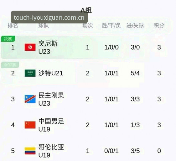 爱游戏官网中国站赛程数据使用技巧 从土伦杯0-3完败看U19国足的真实差距——爱游戏娱乐观赛体验与球员成长反思指南